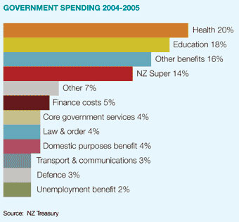 Why pay tax