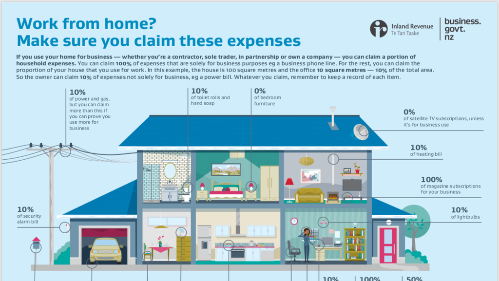 IRD Home business expenses